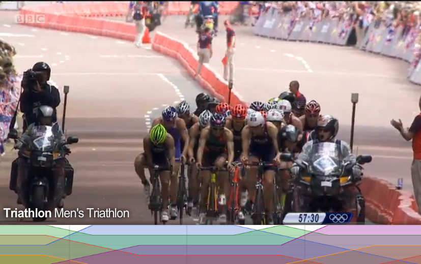 Triathlon Visualised